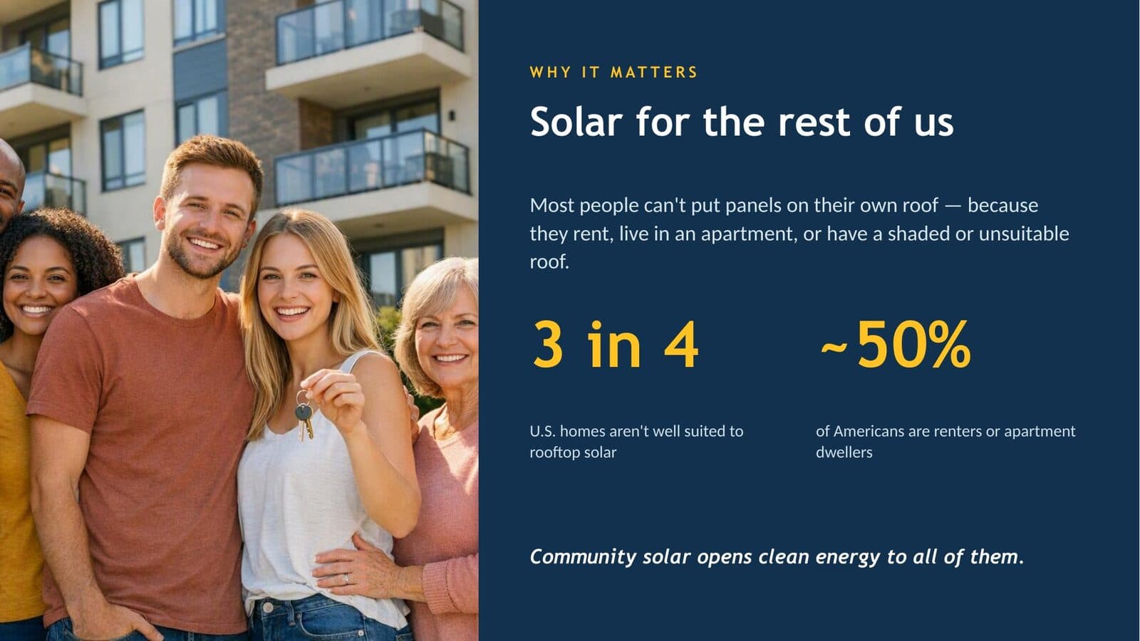 Why it matters — solar for renters, apartments, and shaded roofs