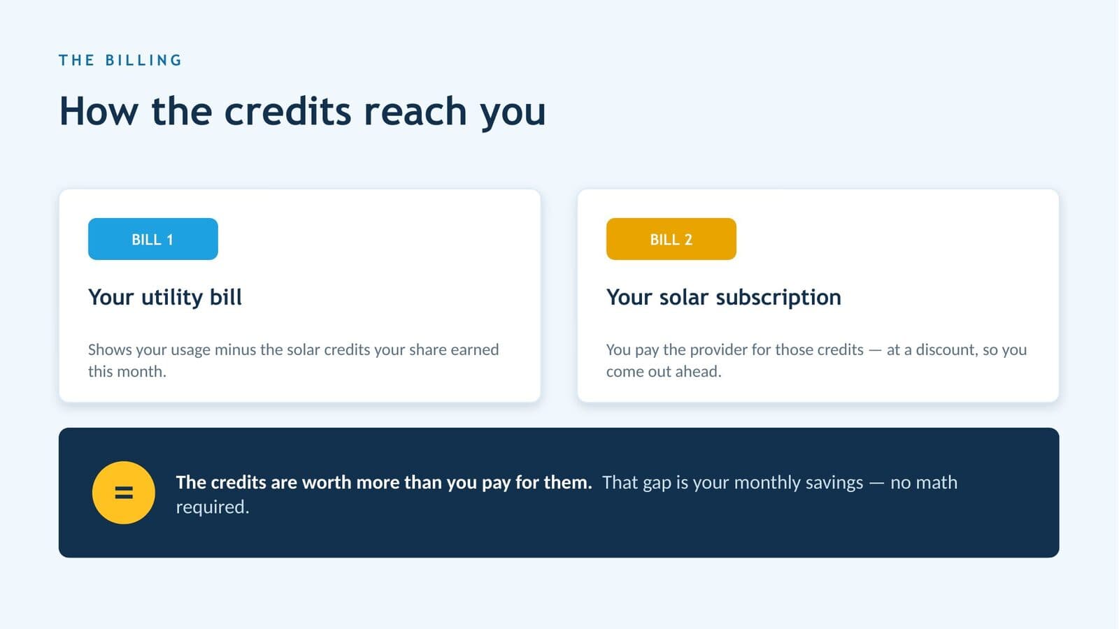 How the bill credits reach you